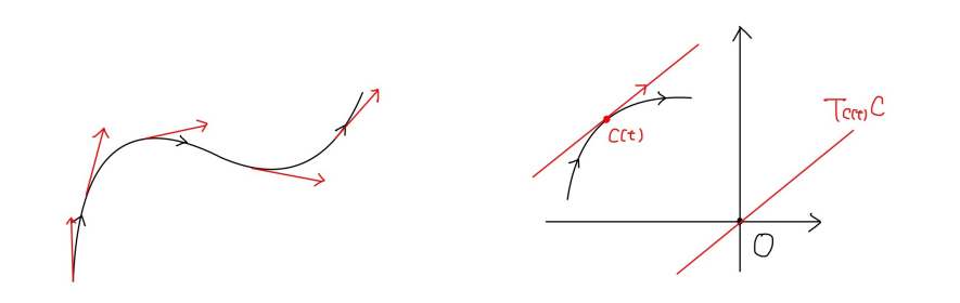 切向量与切空间