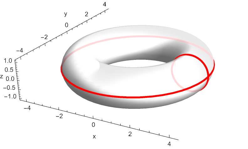 环面参数化遗漏