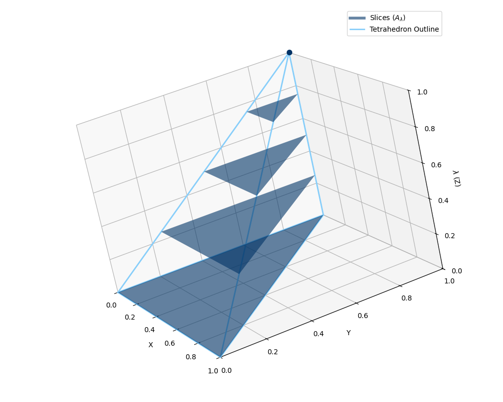 集合族直和示意图